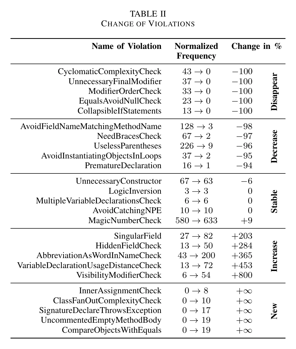 Preview: Teaching Clean Code paper